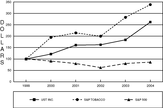 (Line Graph)